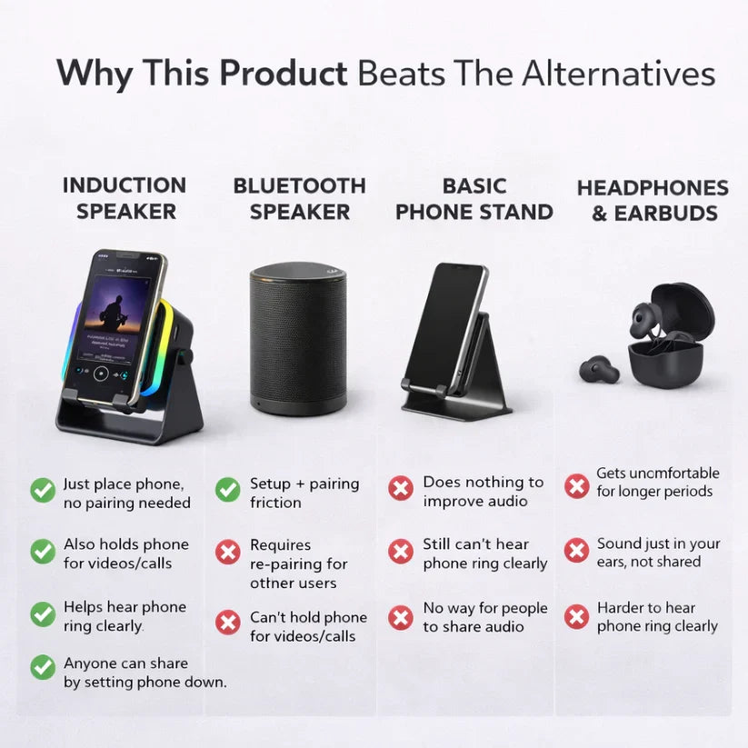 Cartelvo™ 3 In 1 Phone Induction Speaker